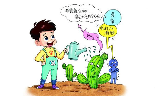 VOCs天然來源 VOCs天然來源