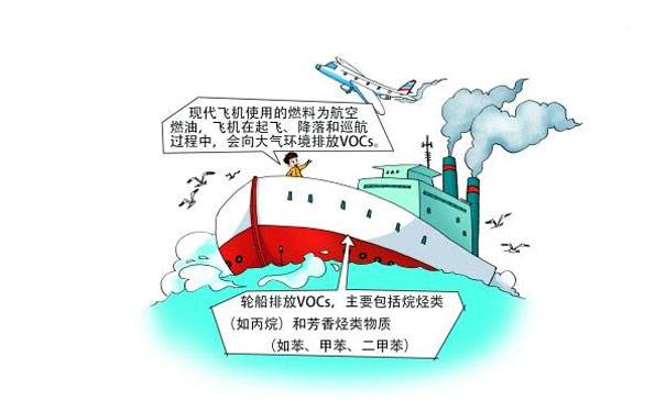 飛機(jī)、輪船排放的VOCs 飛機(jī)、輪船排放的VOCs