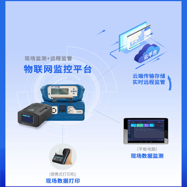 臭氧監測物聯網控制平臺 臭氧監測物聯網控制平臺