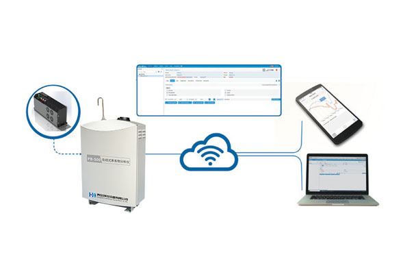 1728634931144705.jpg PB-500在線苯系物分析儀-(8).jpg